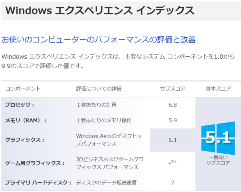 Surface3LTE010