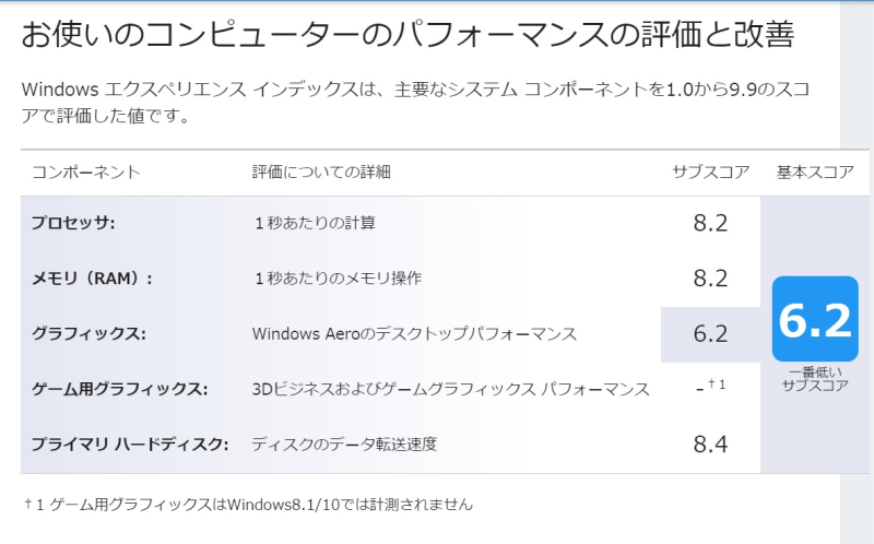 Surface Go 2019-07-21 16_29