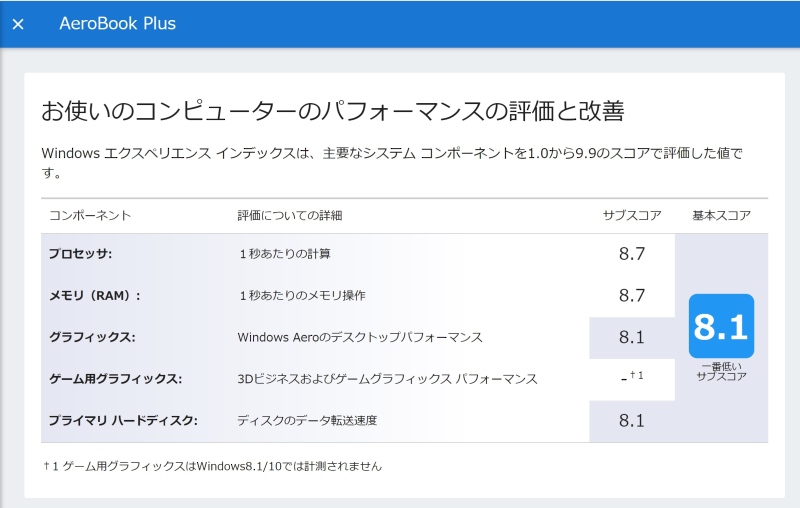 20210321Windowsエクスペアレンス