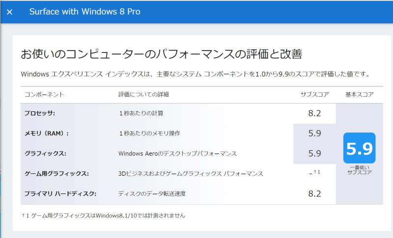 Surface pro 20220701