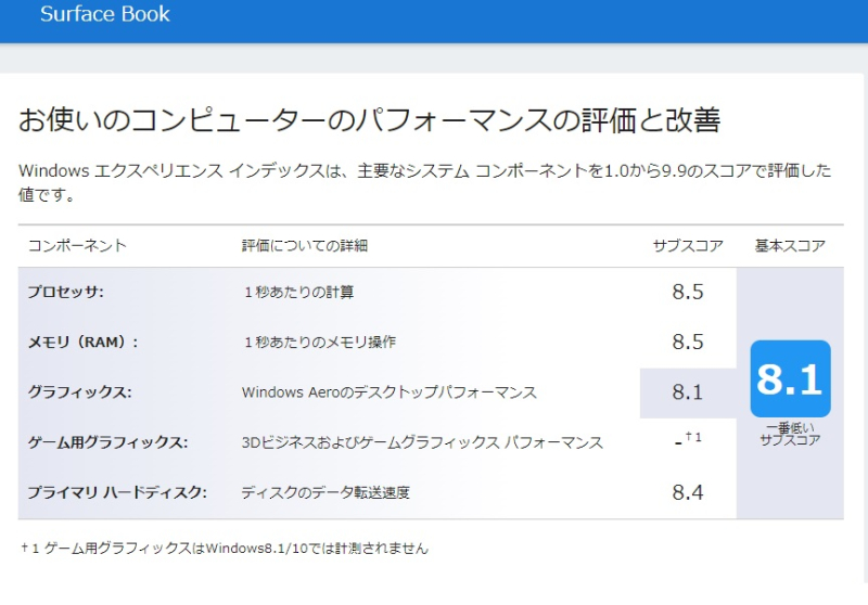 Surface Book 2022-8-15