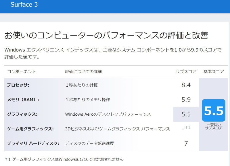 Surface3LTE20230513jpg